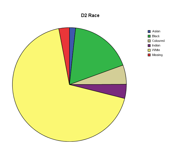 D2 Race