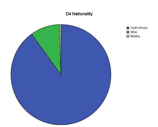 D4 Nationality