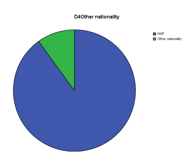 D4Other nationality