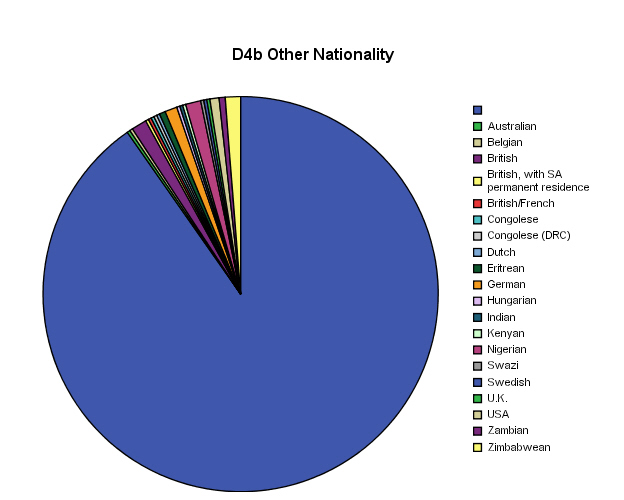 D4b Other Nationality