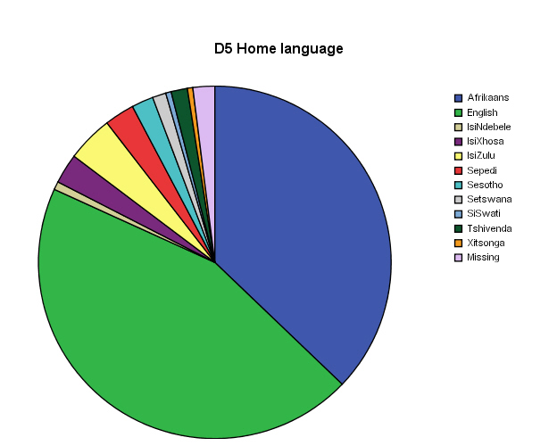 D5 Home language