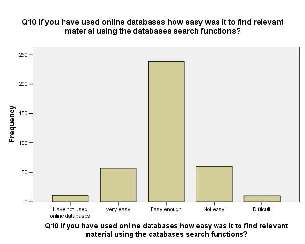 Bar Chart