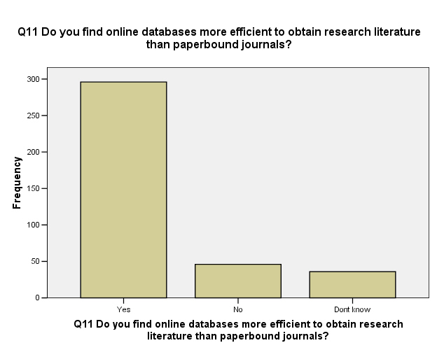 Bar Chart