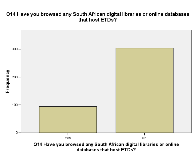 Bar Chart