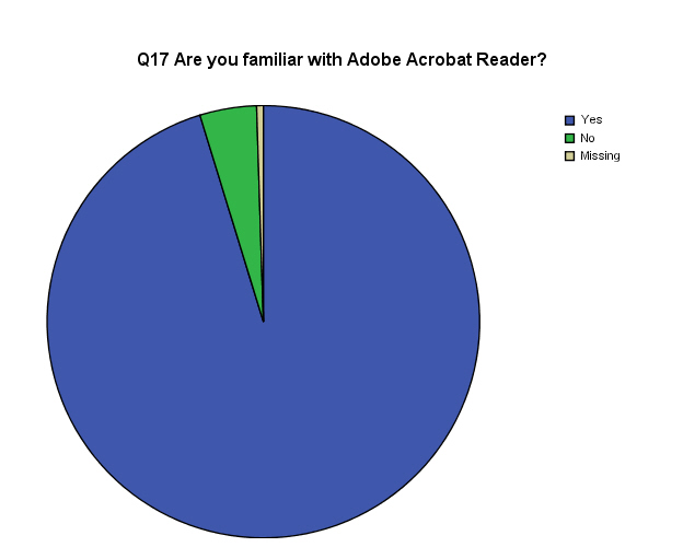 Pie Chart