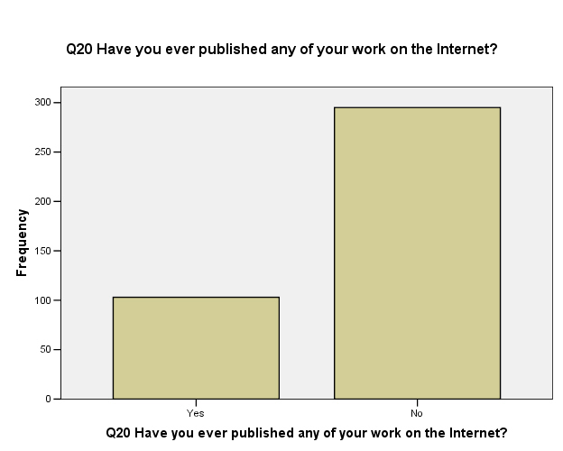 Bar Chart