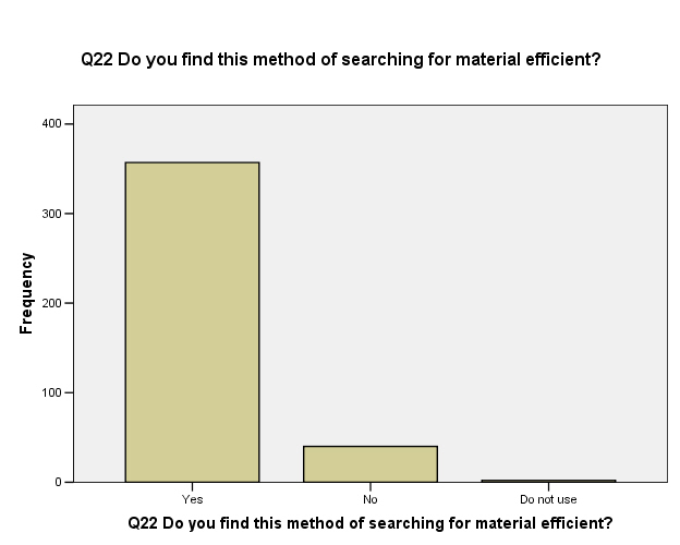 Bar Chart